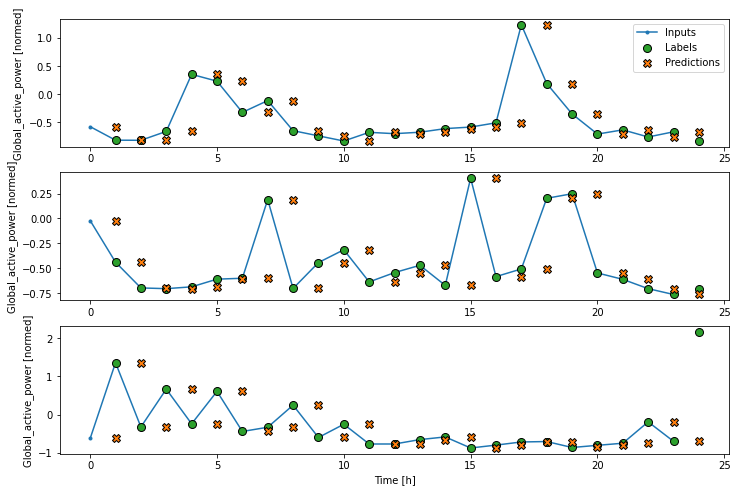 Baseline Model