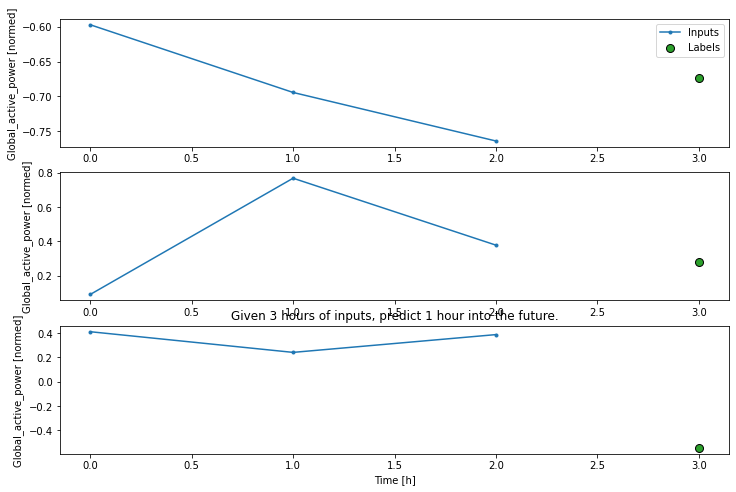 Dense Neural Network