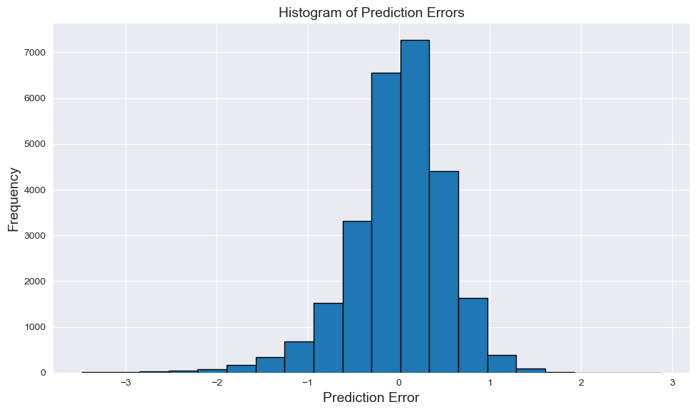 Earthquake Prediction AI