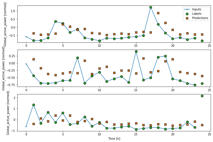 Linear Model