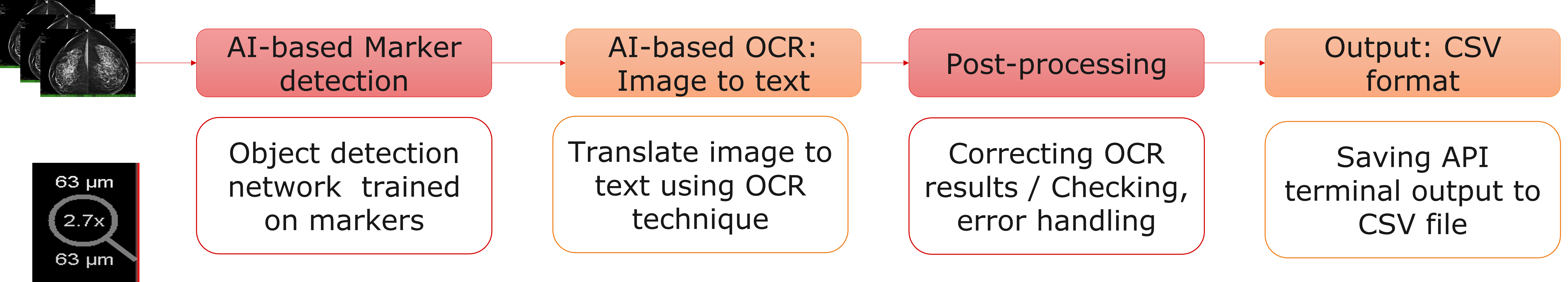 Methodology Diagram